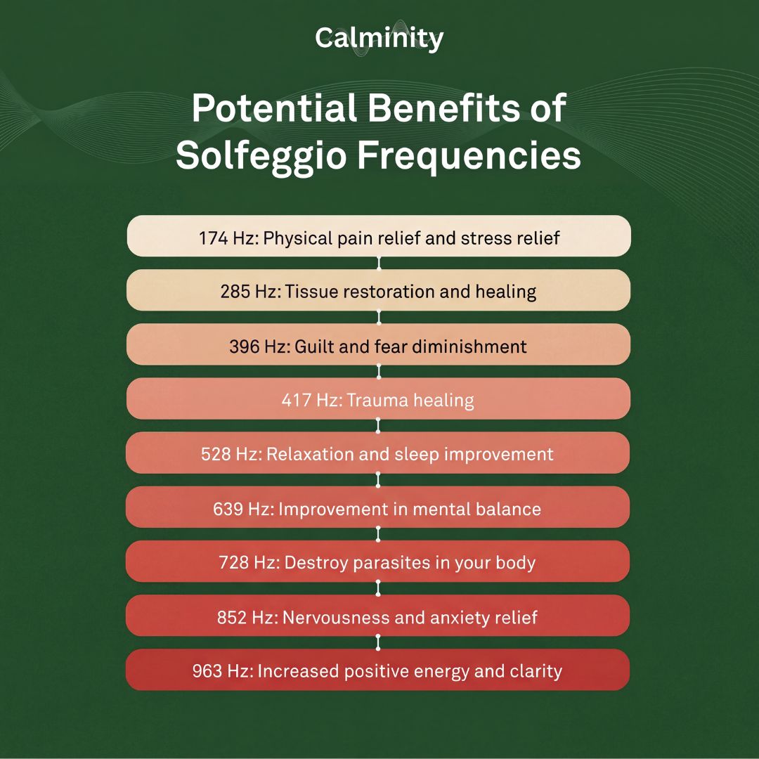 Generatore di Frequenze Bio-Curative