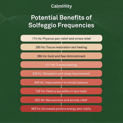 Generatore di Frequenze Bio-Curative
